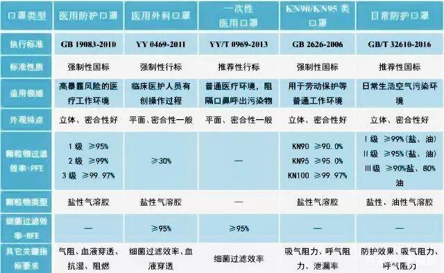 “真假”口罩怎么分辨？快看 买口罩避坑要注意这些！医用口罩